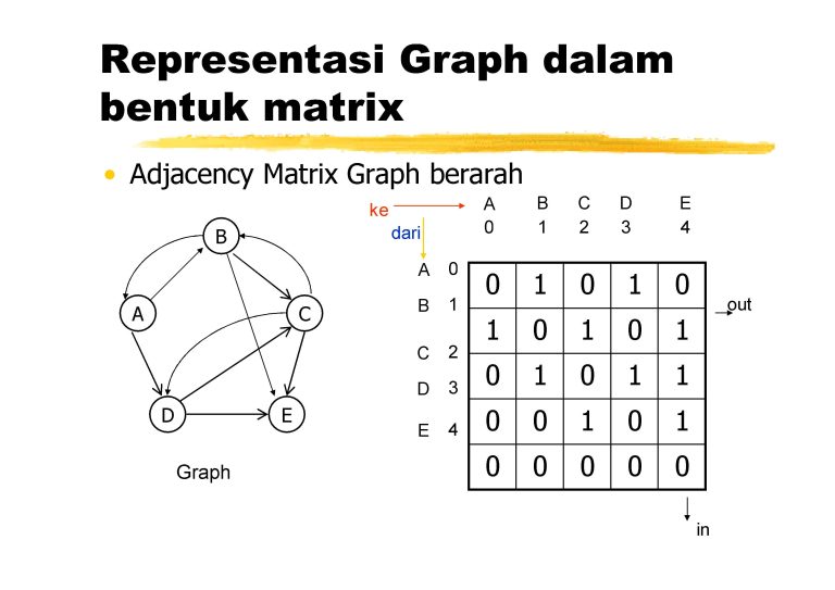  8 struktur data graph pengertian jenis dan algoritma ahmad zipur